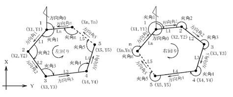 水平角計算|Web測量計算：トラバース計算